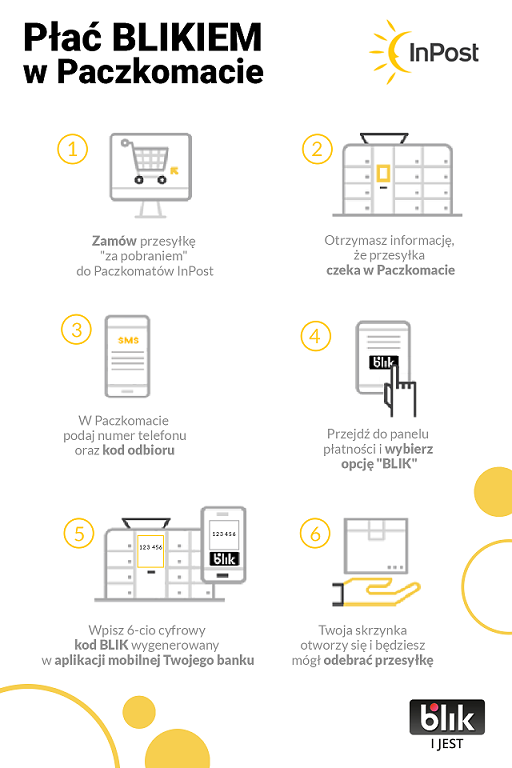 Jak zapłacić BLIKIEM w Paczkomacie_Infografika