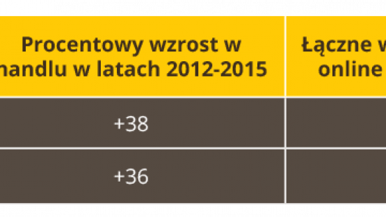 Ty też możesz mieć zagranicznych klientów