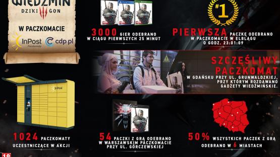 Wiedźmin w Paczkomatach